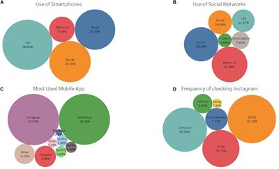 The Use of Instagram in the Sports Biomechanics Classroom